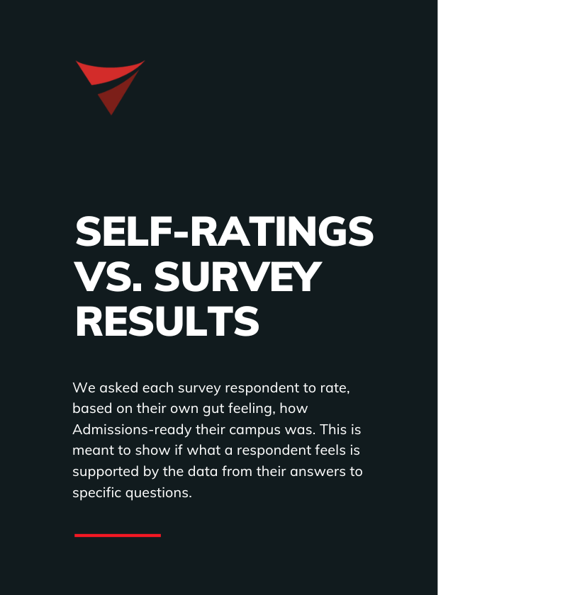 Admissions Readiness Stat Graphics (5)