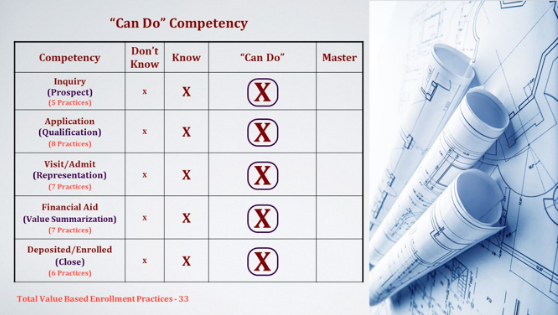 Can Do Competency Chart