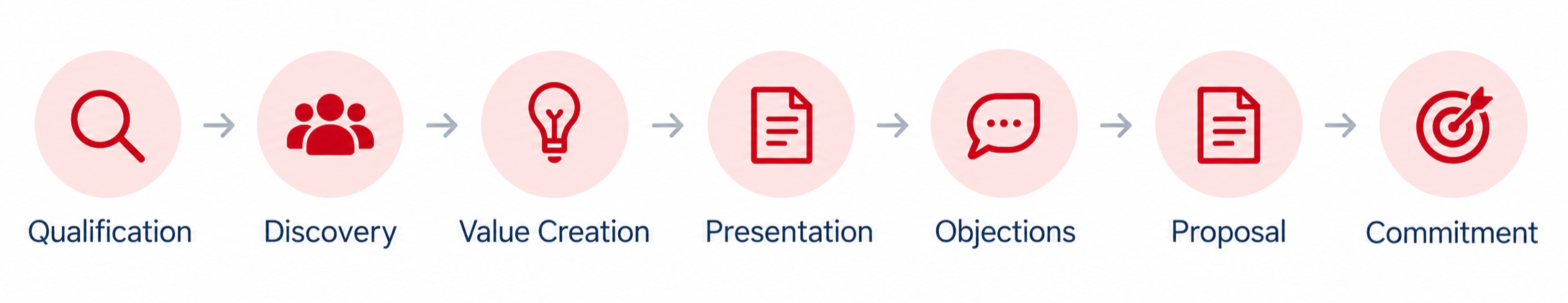 VBI Process