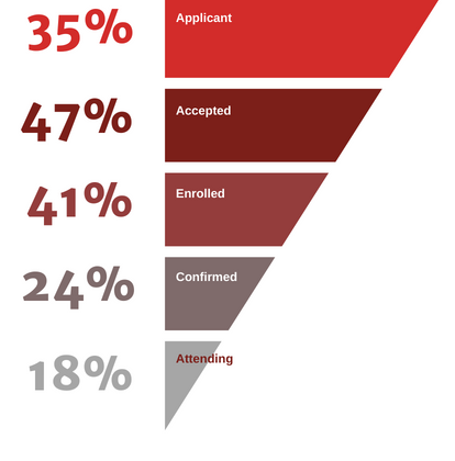 Admissions Readiness Stat Graphics (1)