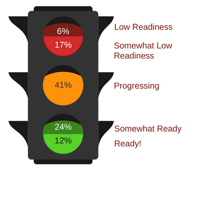 Admissions Readiness Stat Graphics (3)