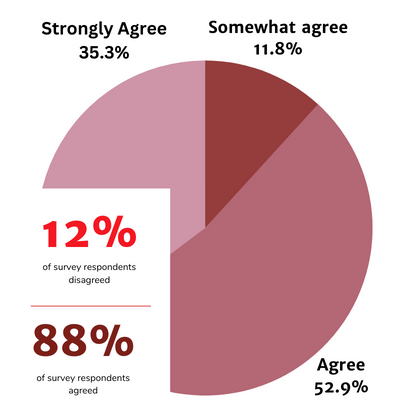 Admissions Readiness Stat Graphics Admissions Readiness Stat Graphics