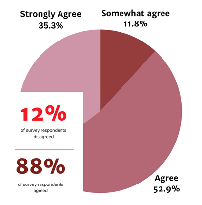 Admissions Readiness Stat Graphics