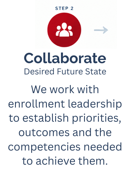 VBI Process Collaborate