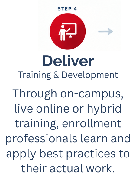 VBI Process Deliver