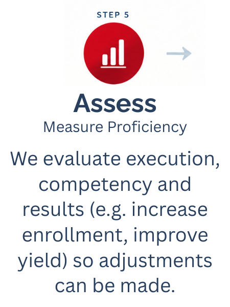 VBI Process Assess