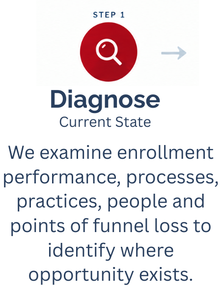 VBI Process Diagnose VBI Process Diagnose