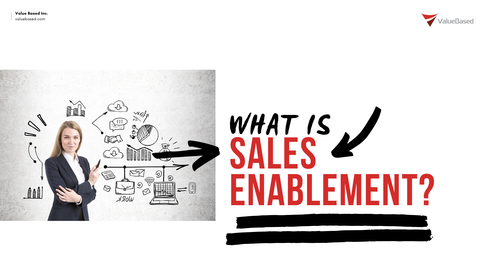 What Is Sales Enablement?